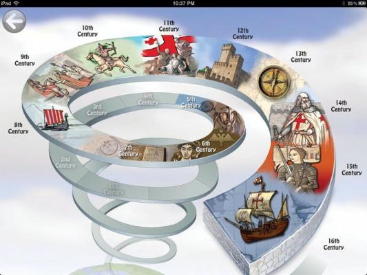 Хөгжил дэвшил мэдлэгийн хүчинтэй хугацааг багасгаж байна.