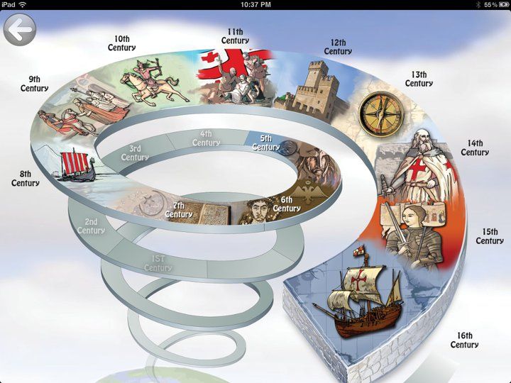 Хөгжил дэвшил мэдлэгийн хүчинтэй хугацааг багасгаж байна.