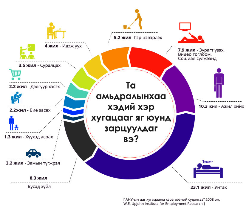 Өдөрт 5 цагаар 4 хоног ажиллаж болно